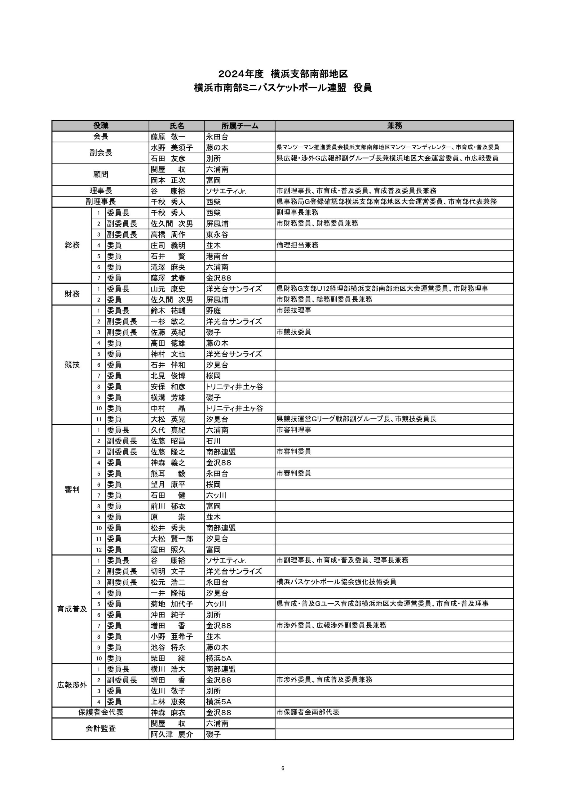 2024横浜南部役員表