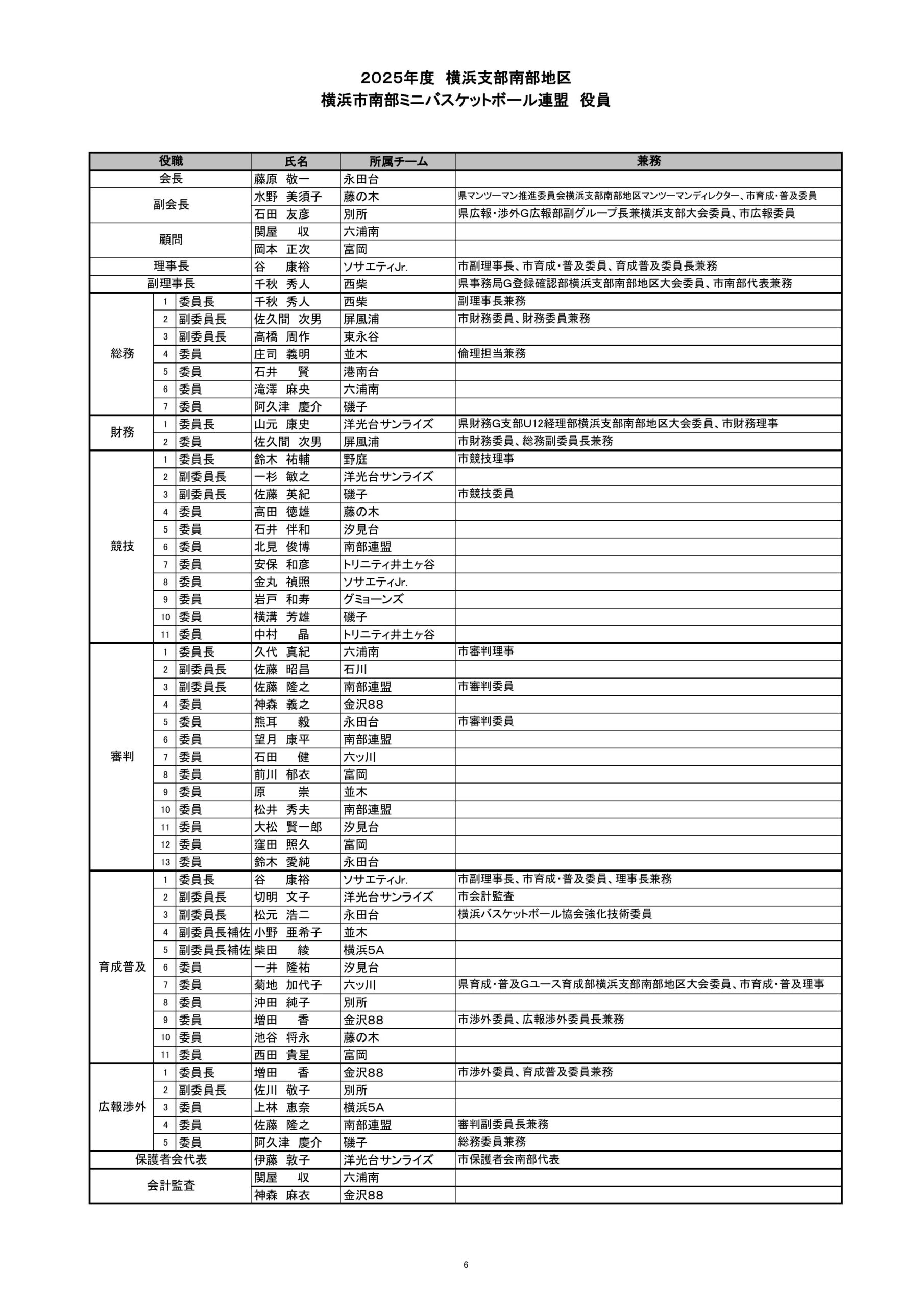 南部支部 2025年度 役員表